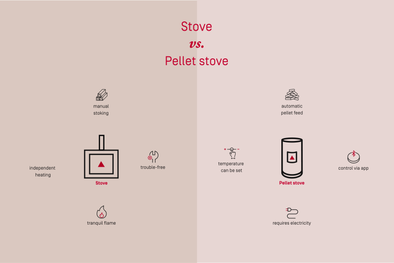 Differences between stove and pellet stove