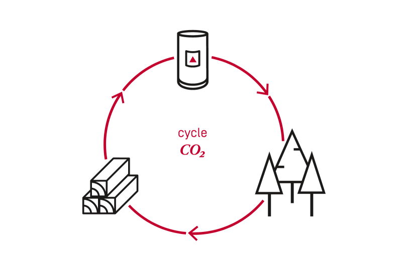 Cycle écologique à bilan carbone neutre