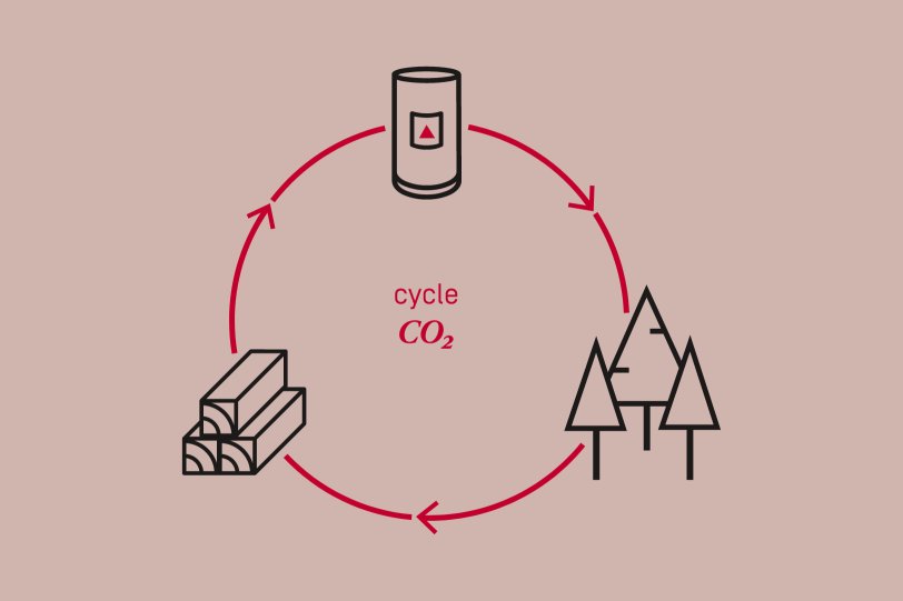 Cycle écologique à bilan carbone neutre Cycle écologique à bilan carbone neutre